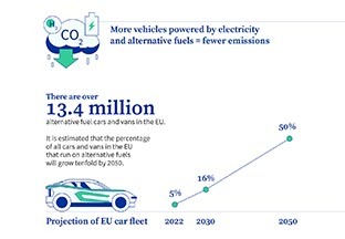 EU_Council_adopts_Euro_7_standards_for_vehicle_emissions