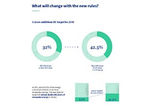 EU_sets_ambitious_renewable_energy_targets_2