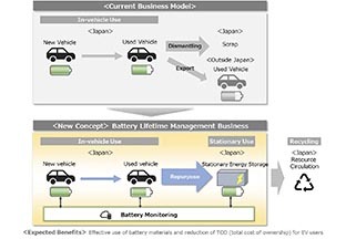 Honda_and_Mitsubishi_unite_to_innovate_in_electric_vehicle_age